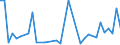 Flow: Exports / Measure: Values / Partner Country: Argentina / Reporting Country: Australia