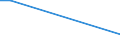 Flow: Exports / Measure: Values / Partner Country: Bahrain / Reporting Country: United Kingdom