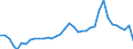 Flow: Exports / Measure: Values / Partner Country: Kuwait / Reporting Country: Australia