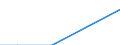 Flow: Exports / Measure: Values / Partner Country: Kuwait / Reporting Country: France incl. Monaco & overseas