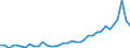 Flow: Exports / Measure: Values / Partner Country: Malaysia / Reporting Country: Australia