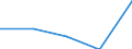 Flow: Exports / Measure: Values / Partner Country: Malaysia / Reporting Country: New Zealand