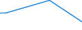 Flow: Exports / Measure: Values / Partner Country: Oman / Reporting Country: United Kingdom