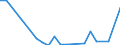 Flow: Exports / Measure: Values / Partner Country: New Caledonia / Reporting Country: New Zealand