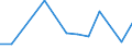 Flow: Exports / Measure: Values / Partner Country: Peru / Reporting Country: New Zealand