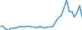 Flow: Exports / Measure: Values / Partner Country: Qatar / Reporting Country: Australia