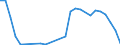 Flow: Exports / Measure: Values / Partner Country: Saudi Arabia / Reporting Country: Australia