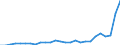 Flow: Exports / Measure: Values / Partner Country: World / Reporting Country: Austria