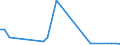 Flow: Exports / Measure: Values / Partner Country: World / Reporting Country: Sweden