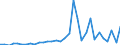 Flow: Exports / Measure: Values / Partner Country: Brunei Darussalam / Reporting Country: Australia