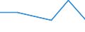 Flow: Exports / Measure: Values / Partner Country: France incl. Monaco & overseas / Reporting Country: Belgium