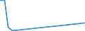 Flow: Exports / Measure: Values / Partner Country: France incl. Monaco & overseas / Reporting Country: Italy incl. San Marino & Vatican