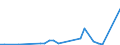 Flow: Exports / Measure: Values / Partner Country: Malaysia / Reporting Country: New Zealand