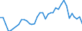 Flow: Exports / Measure: Values / Partner Country: World / Reporting Country: Australia