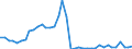 Flow: Exports / Measure: Values / Partner Country: World / Reporting Country: Canada