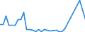 Flow: Exports / Measure: Values / Partner Country: World / Reporting Country: Chile