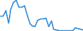 Flow: Exports / Measure: Values / Partner Country: World / Reporting Country: Denmark