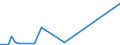 Flow: Exports / Measure: Values / Partner Country: World / Reporting Country: Finland