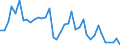 Flow: Exports / Measure: Values / Partner Country: World / Reporting Country: Ireland