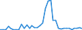 Flow: Exports / Measure: Values / Partner Country: World / Reporting Country: Italy incl. San Marino & Vatican