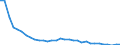 Flow: Exports / Measure: Values / Partner Country: World / Reporting Country: Poland