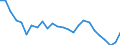 Flow: Exports / Measure: Values / Partner Country: World / Reporting Country: Slovakia