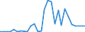 Flow: Exports / Measure: Values / Partner Country: World / Reporting Country: Slovenia