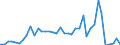 Flow: Exports / Measure: Values / Partner Country: World / Reporting Country: Switzerland incl. Liechtenstein