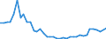 Flow: Exports / Measure: Values / Partner Country: World / Reporting Country: United Kingdom