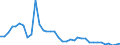 Flow: Exports / Measure: Values / Partner Country: World / Reporting Country: USA incl. PR. & Virgin Isds.