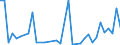 Flow: Exports / Measure: Values / Partner Country: Argentina / Reporting Country: Australia