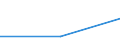 Flow: Exports / Measure: Values / Partner Country: Argentina / Reporting Country: Germany