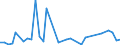 Flow: Exports / Measure: Values / Partner Country: Argentina / Reporting Country: New Zealand