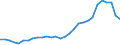 Flow: Exports / Measure: Values / Partner Country: Bahrain / Reporting Country: Australia