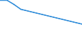 Flow: Exports / Measure: Values / Partner Country: Bahrain / Reporting Country: Turkey