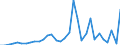 Flow: Exports / Measure: Values / Partner Country: Brunei Darussalam / Reporting Country: Australia