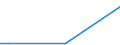 Flow: Exports / Measure: Values / Partner Country: France excl. Monaco & overseas / Reporting Country: Greece