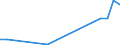 Flow: Exports / Measure: Values / Partner Country: France excl. Monaco & overseas / Reporting Country: Hungary