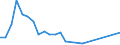 Flow: Exports / Measure: Values / Partner Country: France excl. Monaco & overseas / Reporting Country: Ireland