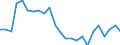 Flow: Exports / Measure: Values / Partner Country: France excl. Monaco & overseas / Reporting Country: Netherlands