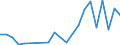 Flow: Exports / Measure: Values / Partner Country: France excl. Monaco & overseas / Reporting Country: Portugal