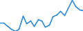 Flow: Exports / Measure: Values / Partner Country: France excl. Monaco & overseas / Reporting Country: Spain