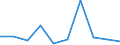 Flow: Exports / Measure: Values / Partner Country: France excl. Monaco & overseas / Reporting Country: Switzerland incl. Liechtenstein