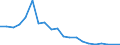 Flow: Exports / Measure: Values / Partner Country: France excl. Monaco & overseas / Reporting Country: United Kingdom