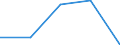 Flow: Exports / Measure: Values / Partner Country: France incl. Monaco & overseas / Reporting Country: France incl. Monaco & overseas