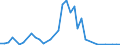 Flow: Exports / Measure: Values / Partner Country: France incl. Monaco & overseas / Reporting Country: Italy incl. San Marino & Vatican