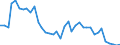 Flow: Exports / Measure: Values / Partner Country: France incl. Monaco & overseas / Reporting Country: Netherlands