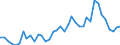 Flow: Exports / Measure: Values / Partner Country: France incl. Monaco & overseas / Reporting Country: Spain