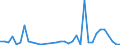 Flow: Exports / Measure: Values / Partner Country: France incl. Monaco & overseas / Reporting Country: Switzerland incl. Liechtenstein