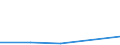 Flow: Exports / Measure: Values / Partner Country: Kuwait / Reporting Country: Germany